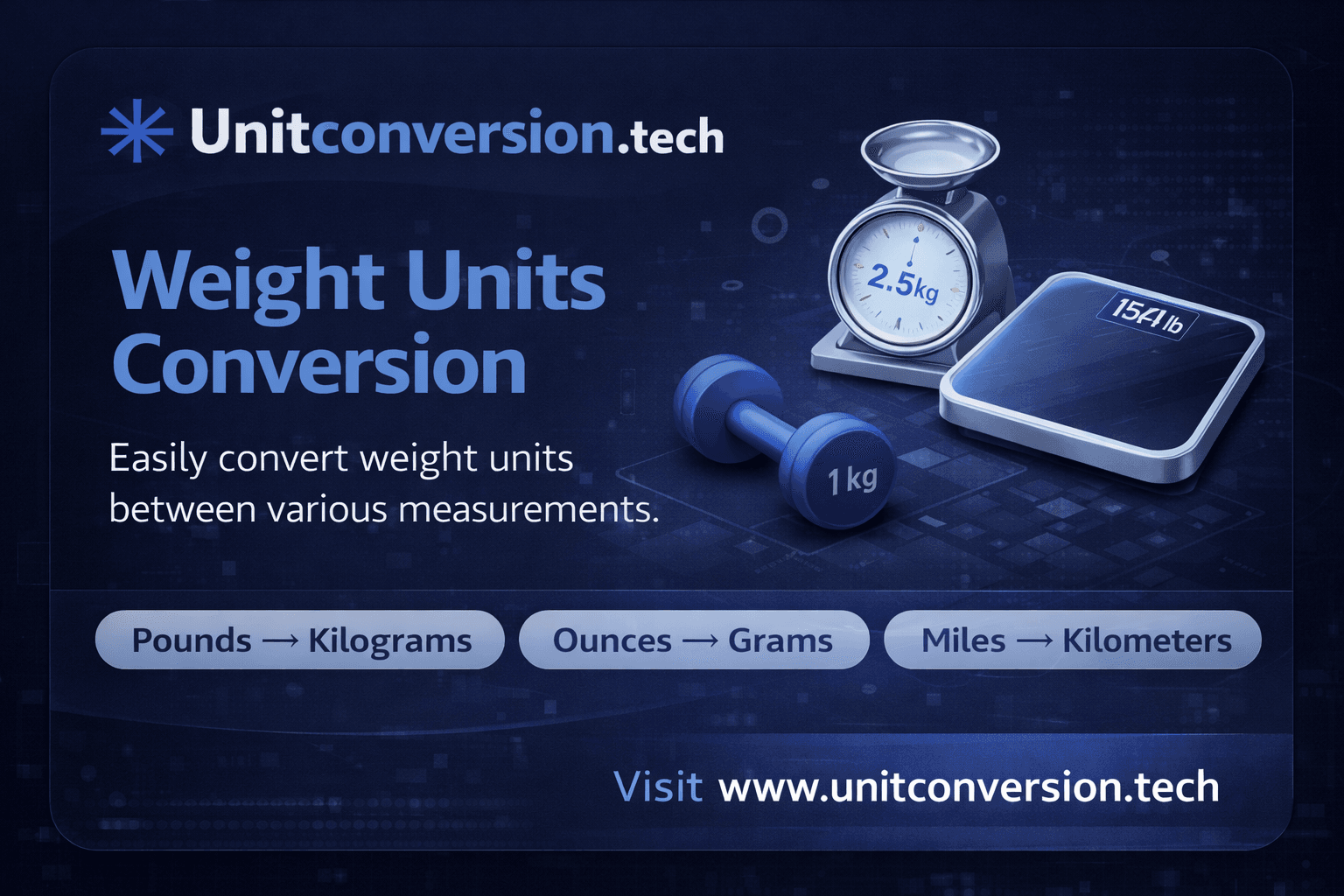 Master Weight Converter for Kilograms, Pounds, Ounces, and Grams - Unitconversion.tech
